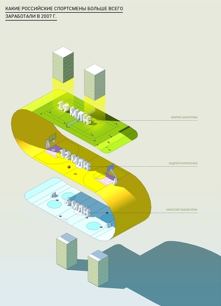 Illustration for Popular Finance magazine on the Behance Network