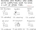 http://hackedgadgets.com/wp-content/2/reasons_why_people_who_work_with_computers_seem_to_have_a_lot_of_spare_time.png