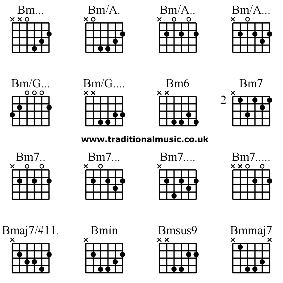 Advanced guitar chords:Bm... Bm/A. Bm/A.. Bm/A.., Bm/G... Bm/G.... Bm6 Bm7, Bm7.. Bm7... Bm7.... Bm7....., Bmaj7/#11. Bmin Bmsus9 Bmmaj7
